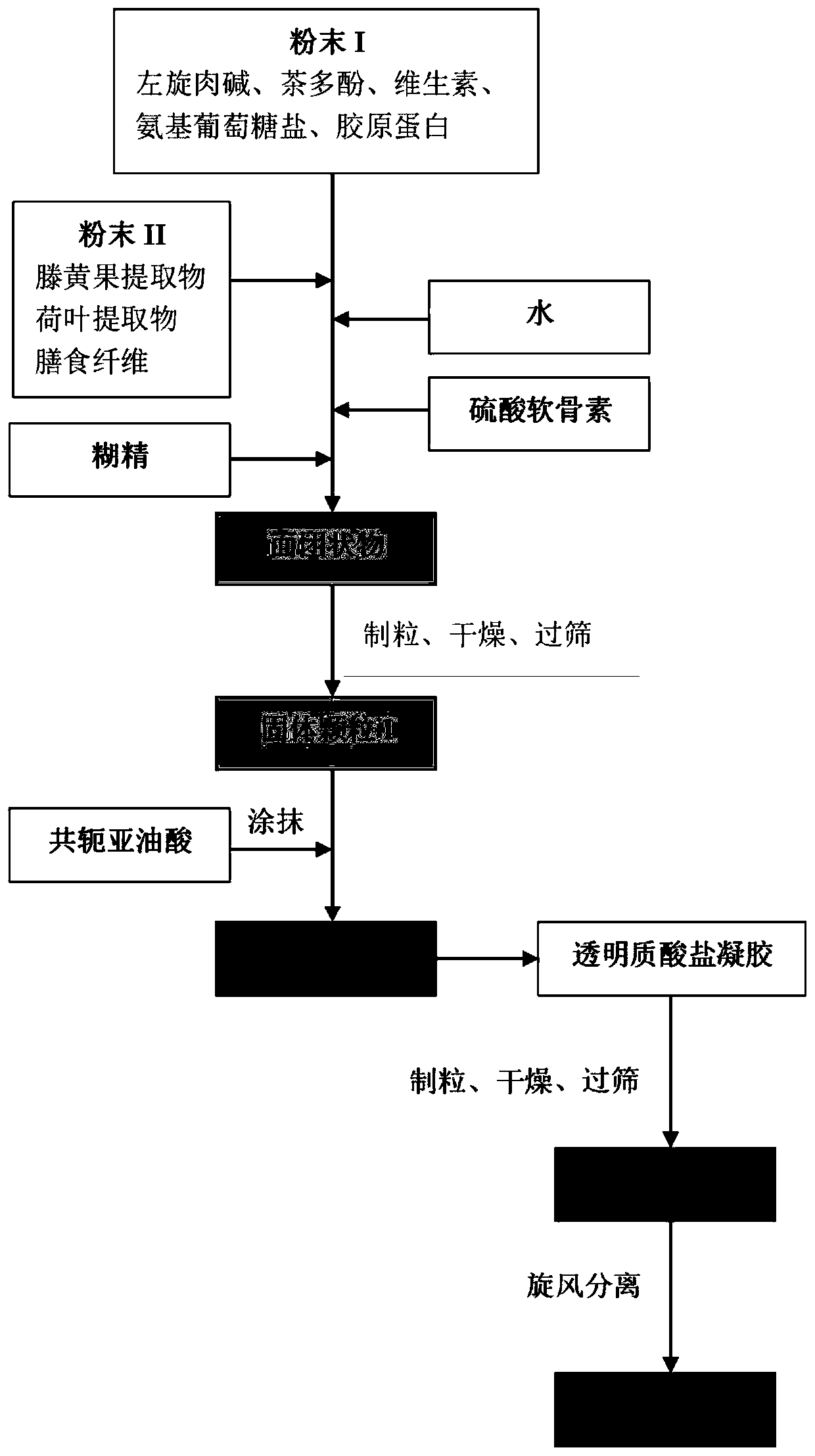 Weight loss health food containing hyaluronic acid and preparation method thereof