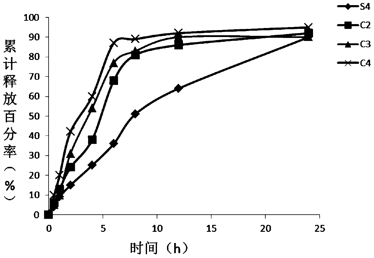 Weight loss health food containing hyaluronic acid and preparation method thereof