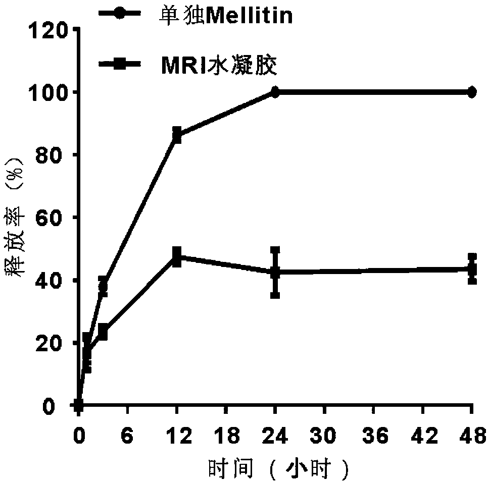 Tumor killing polypeptide capable of being self-assembled into hydrogel and application thereof