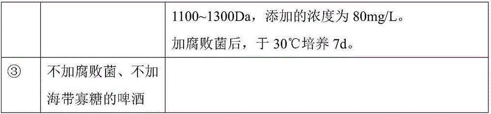 Beer spoilage bacterium inhibitor and application thereof