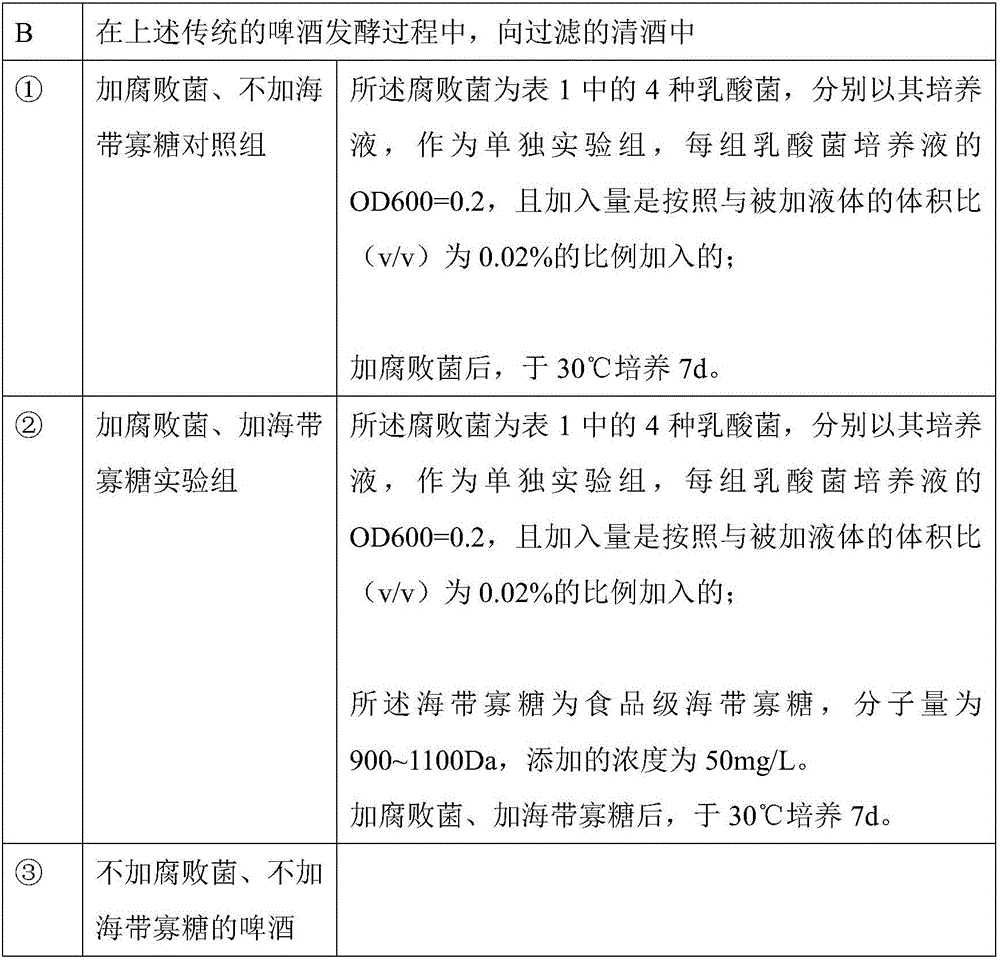 Beer spoilage bacterium inhibitor and application thereof