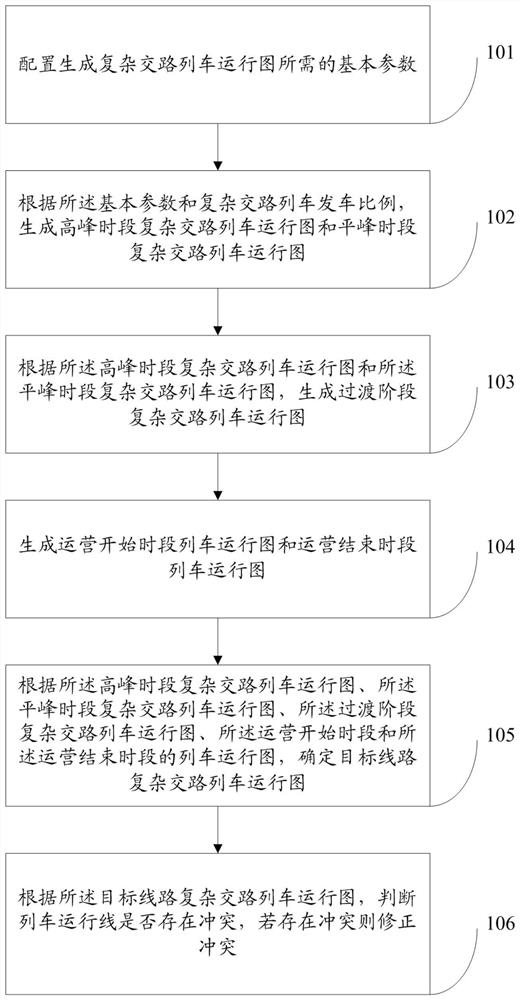 Method and system for generating operation diagram of urban rail train for complex operation traffic