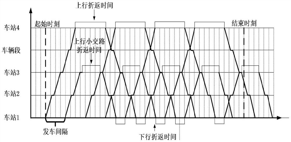 Method and system for generating operation diagram of urban rail train for complex operation traffic