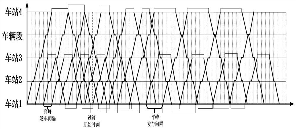 Method and system for generating operation diagram of urban rail train for complex operation traffic