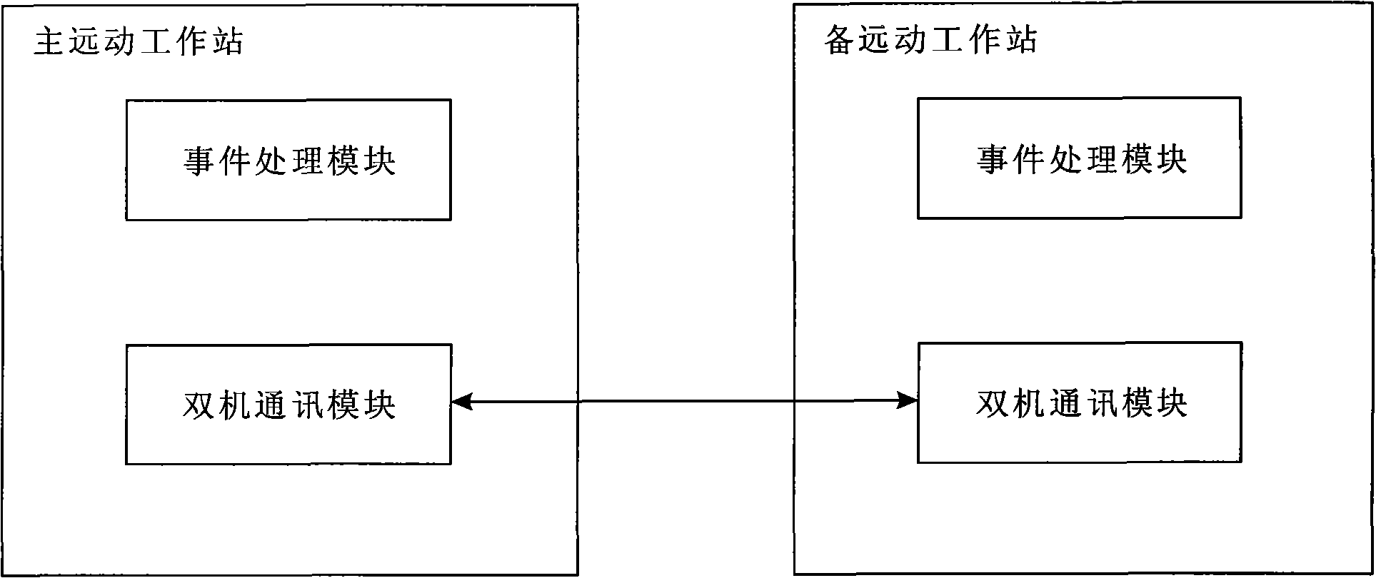 Dual-machine switching device for remote workstation