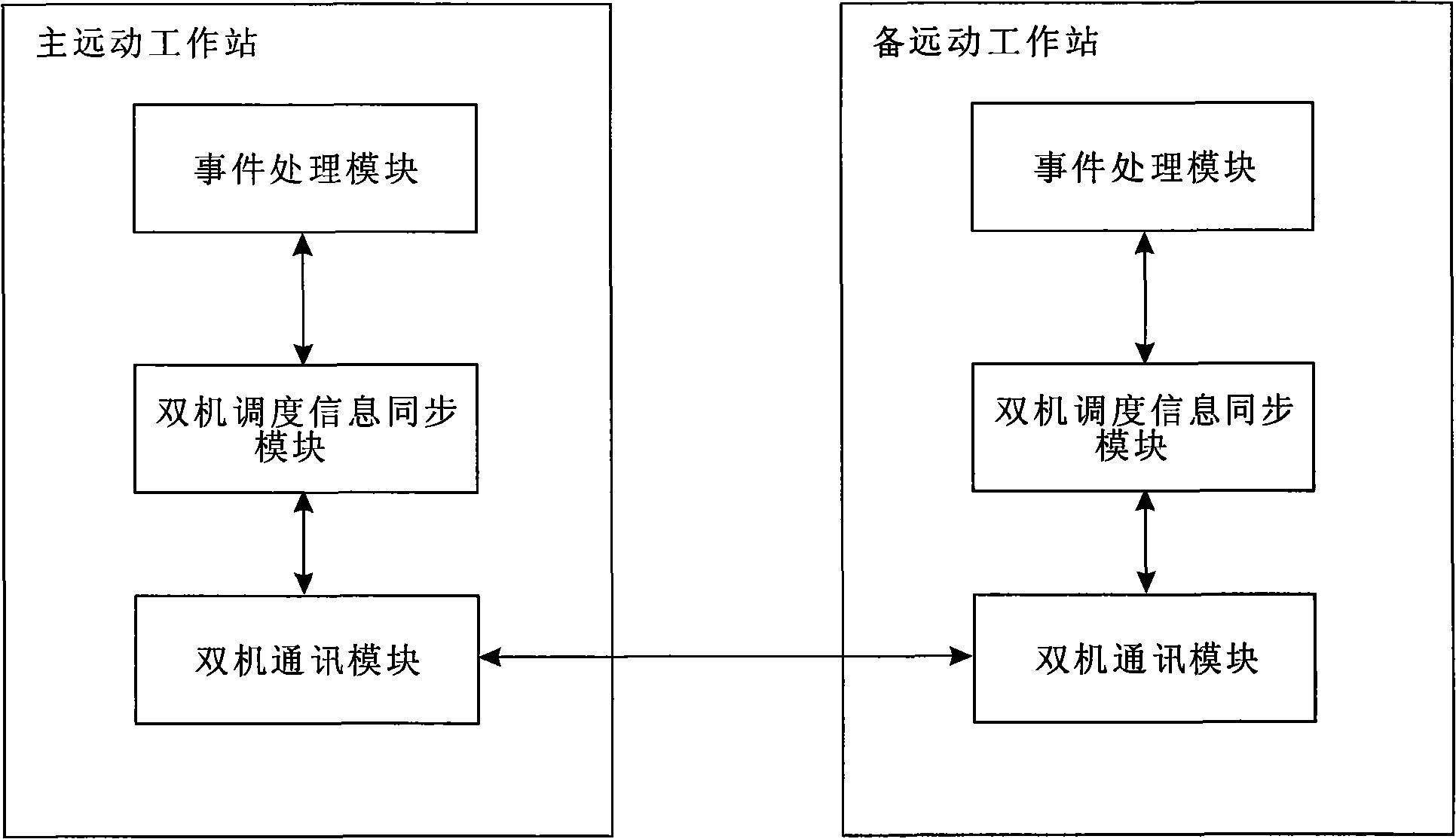 Dual-machine switching device for remote workstation