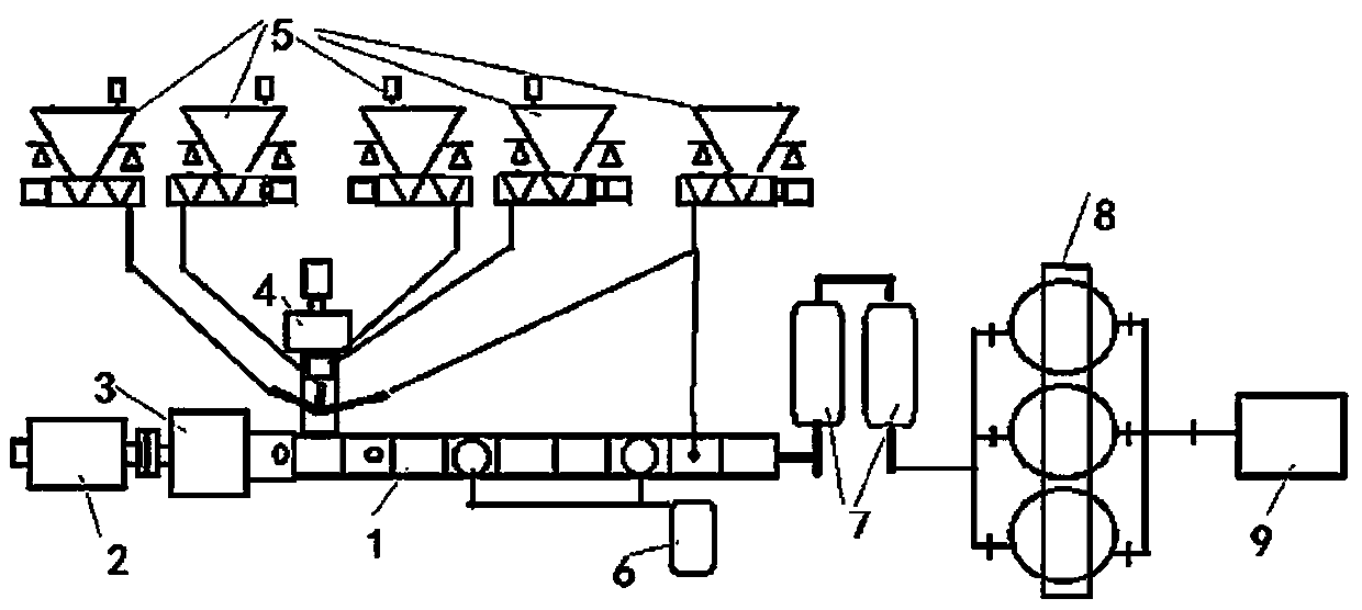 Same-direction linear three-screw full-automatic production line for sealant