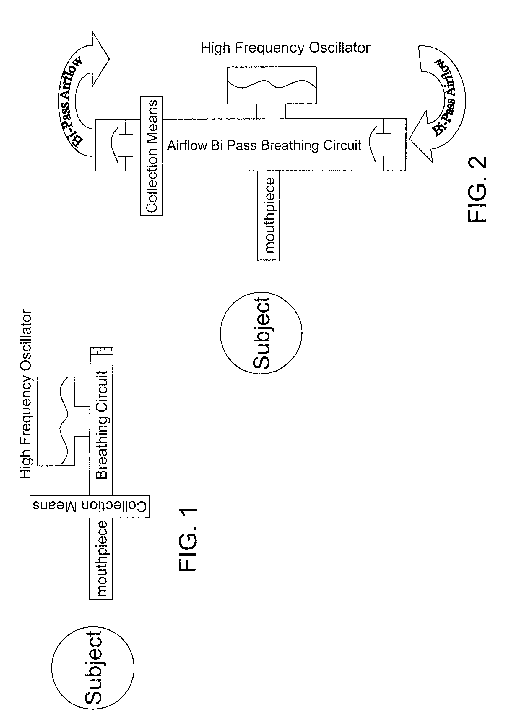 High frequency airway oscillation for exhaled air diagnostics