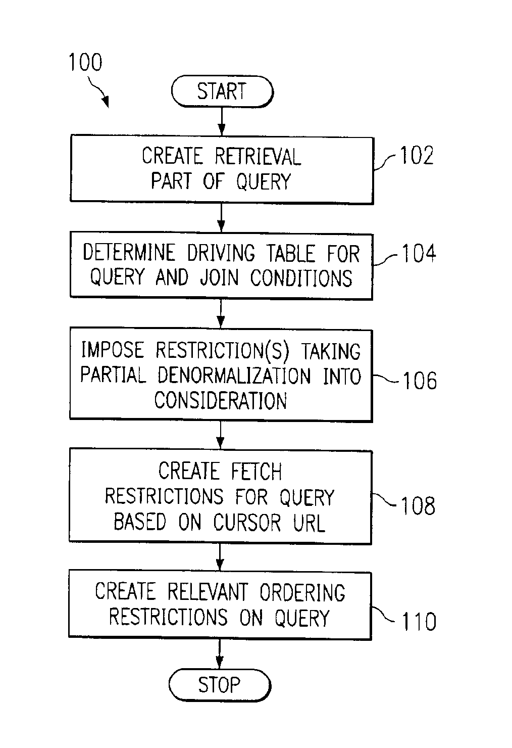 Sorted-paged retrieval of hierarchical data from relational databases