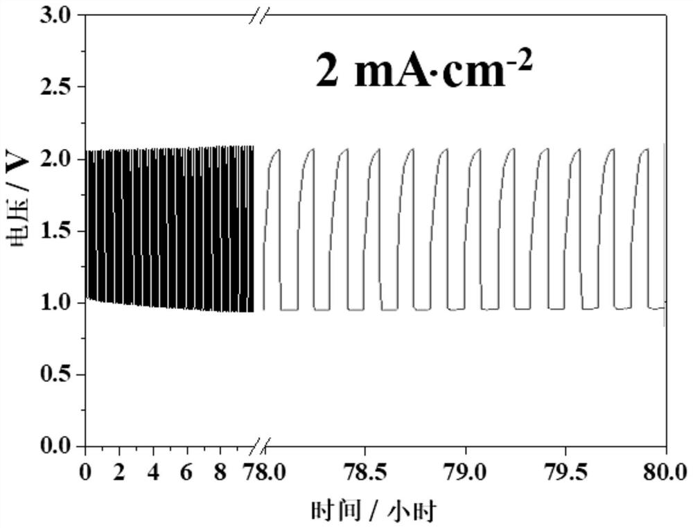 A kind of cobalt phosphide supported heteroatom doped porous carbon material, preparation method and application