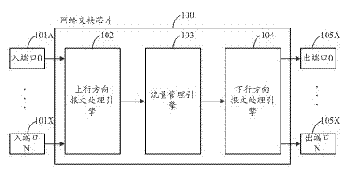 Method supporting hierarchical queue scheduling and flow shaping and apparatus thereof