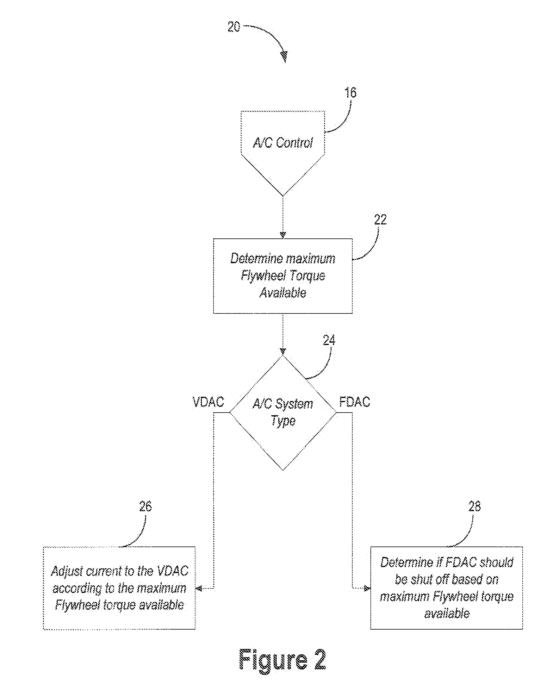 Methods and Systems for a Torque-Based Air Conditioning Cut-Out Control