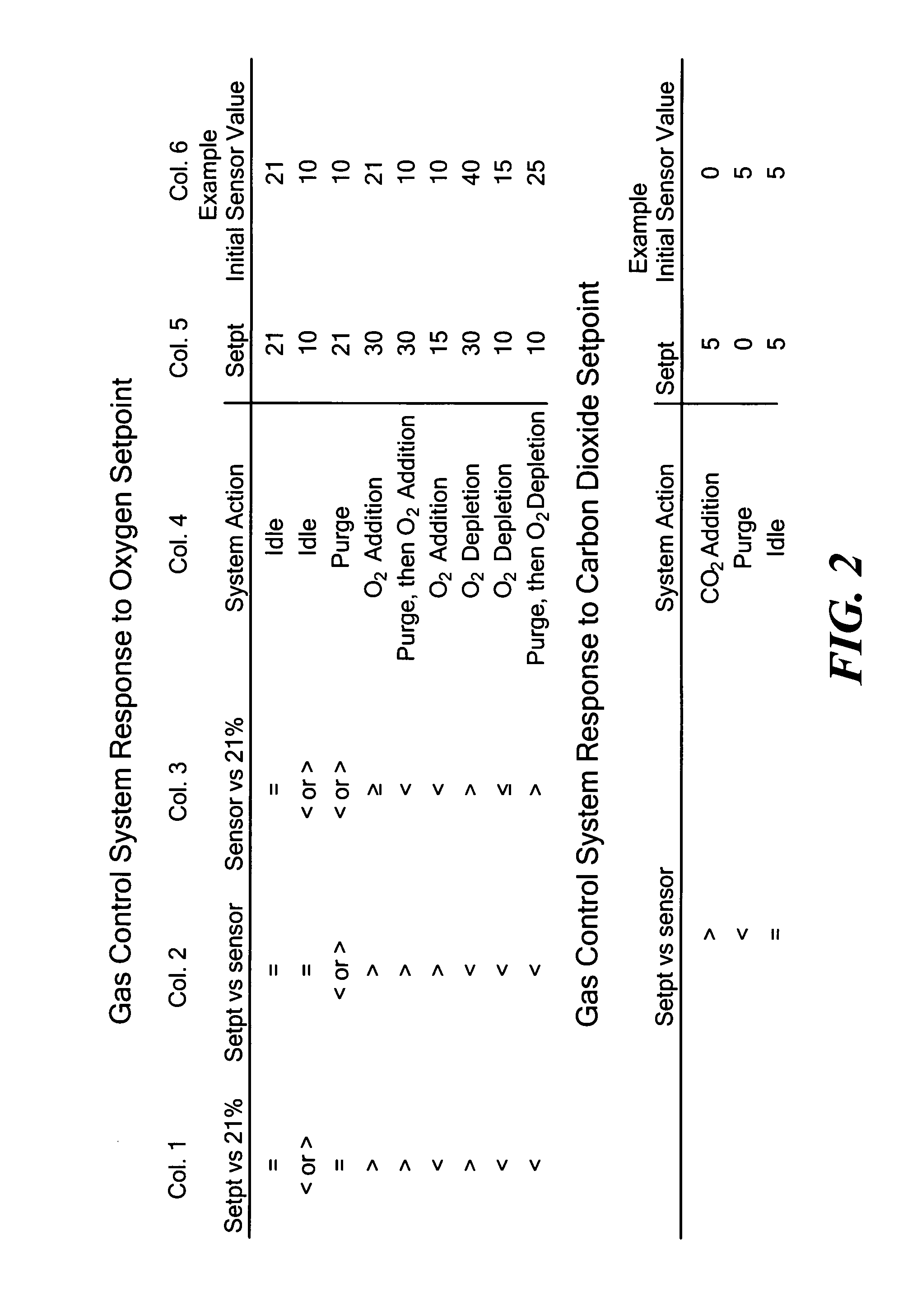 System for modifying the atmosphere within an enclosed space and incubator system including the same