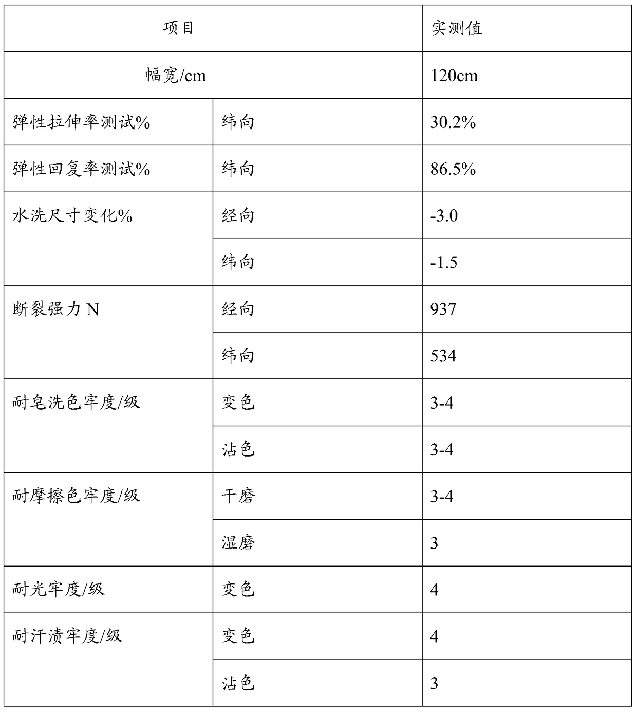 A dyeing and finishing process of cotton viscose and ammonia multi-fiber elastic fabric treated with biological enzyme at low temperature