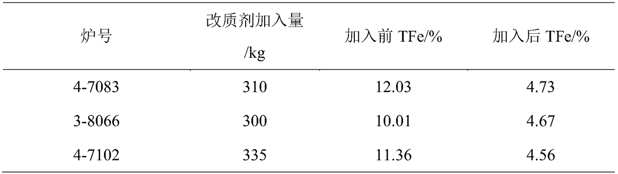 Method for smelting ultra-low carbon steel by low oxygen site in whole process