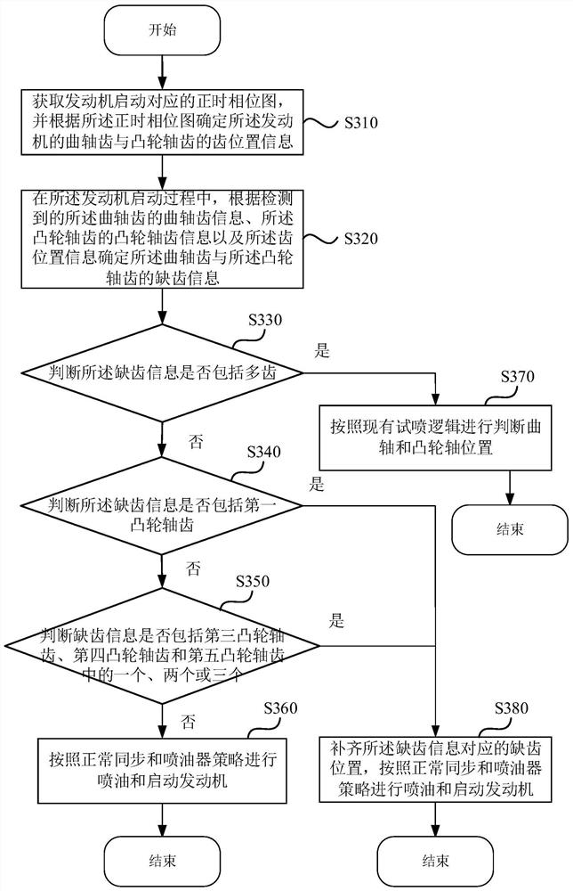 Engine starting method and device, vehicle and storage medium