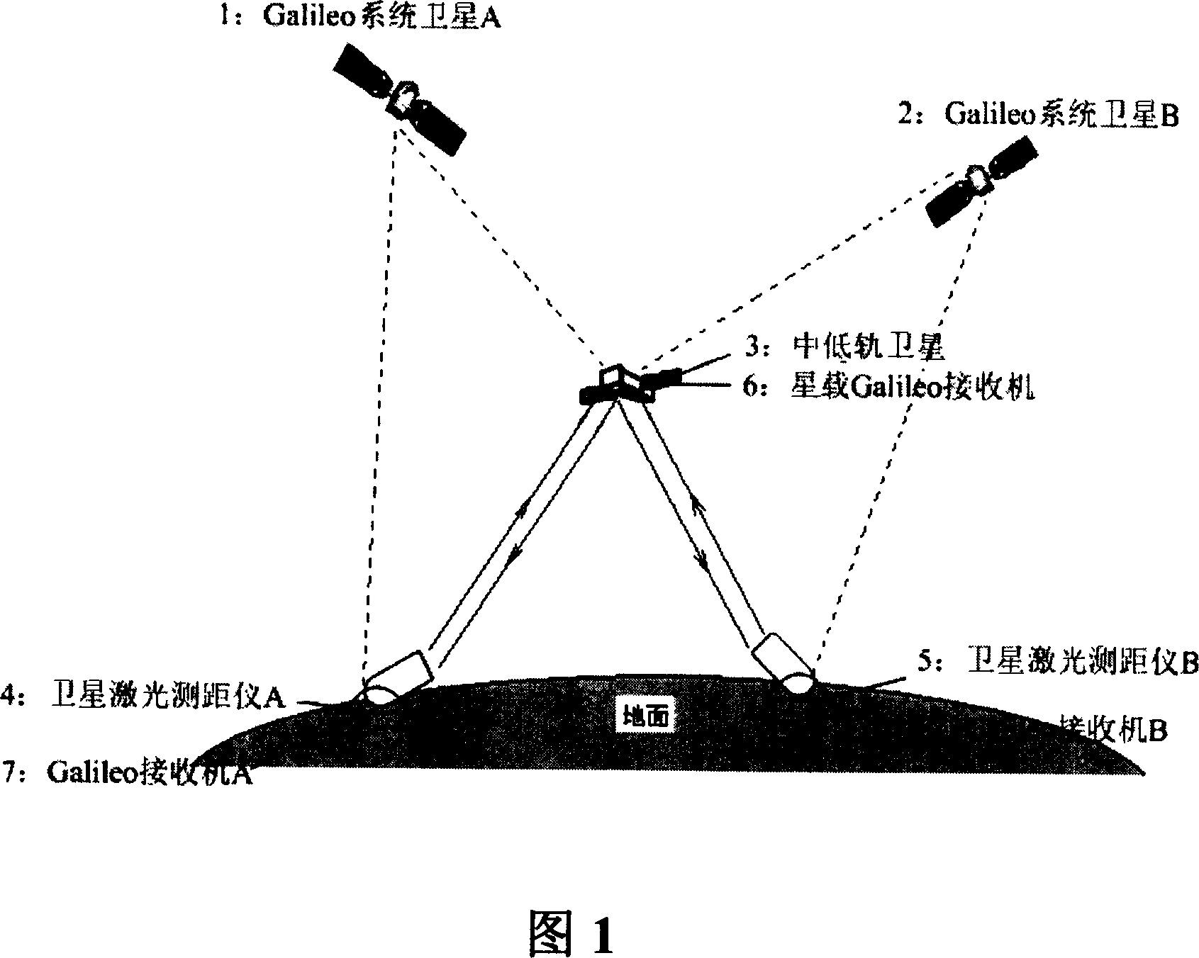 Precision orbit determination system and implementing method for satellites in middle and low orbits