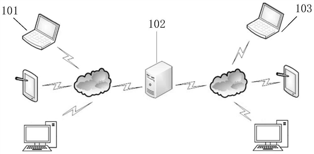 Direct broadcasting room cover interaction method and device and computer equipment