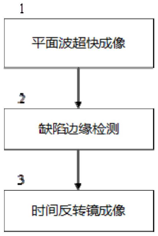 High-resolution defect nondestructive testing method based on combination of ultrasonic plane wave imaging and time reversal operator