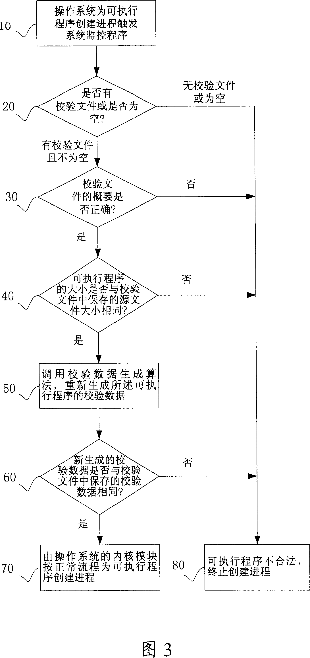 Method for ensuring system safety for window operating system