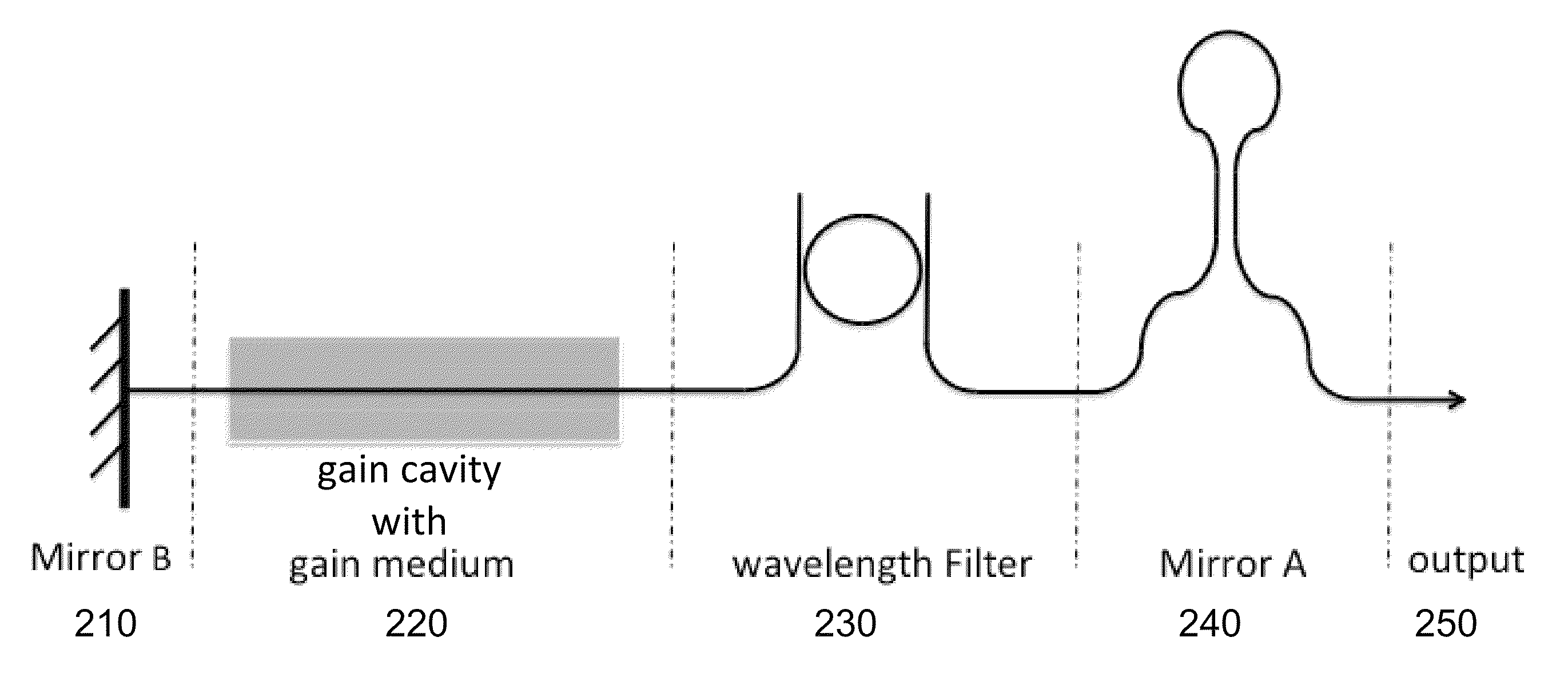 Sagnac loop mirror based laser cavity on silicon photonics platform