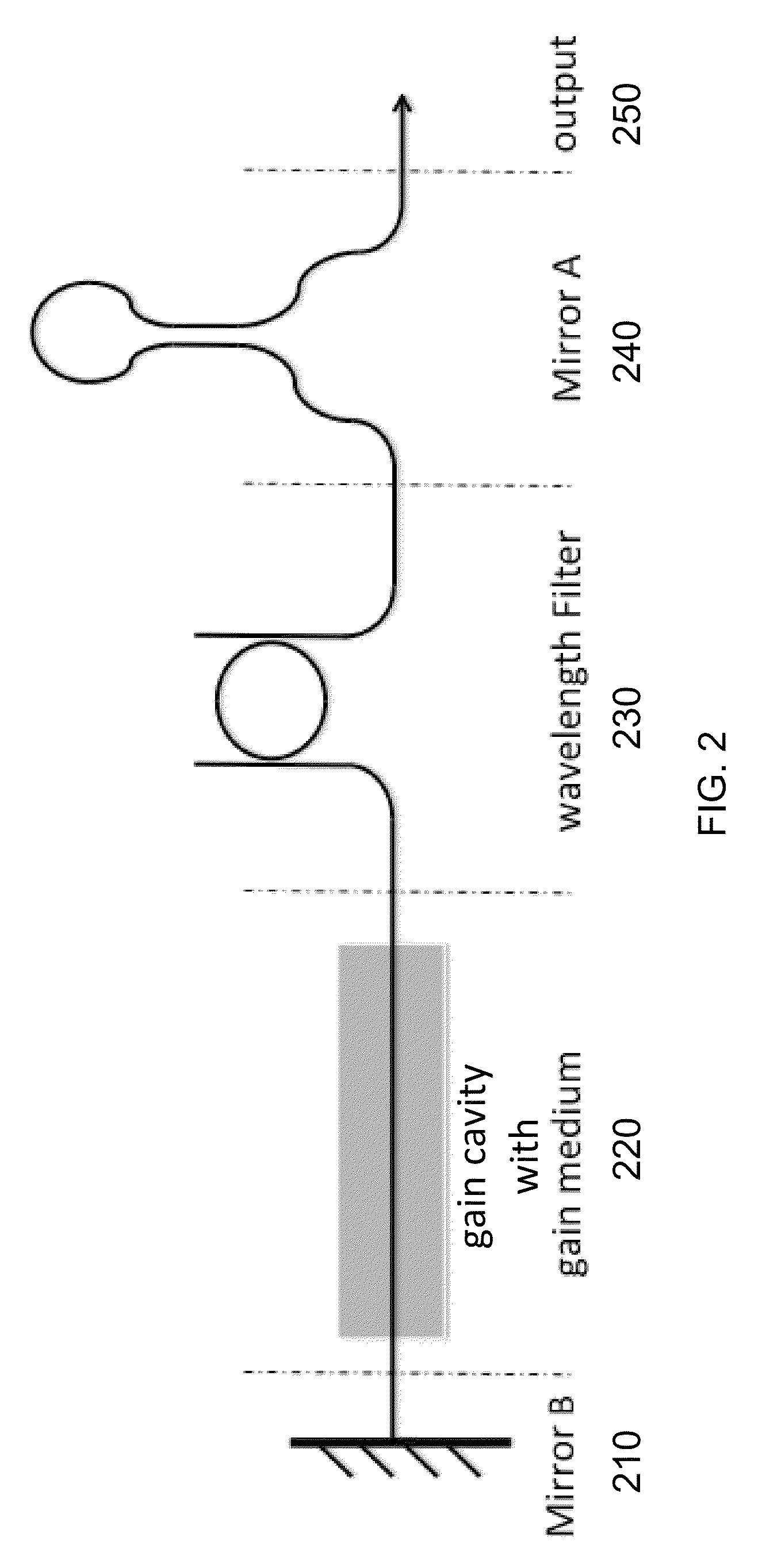 Sagnac loop mirror based laser cavity on silicon photonics platform