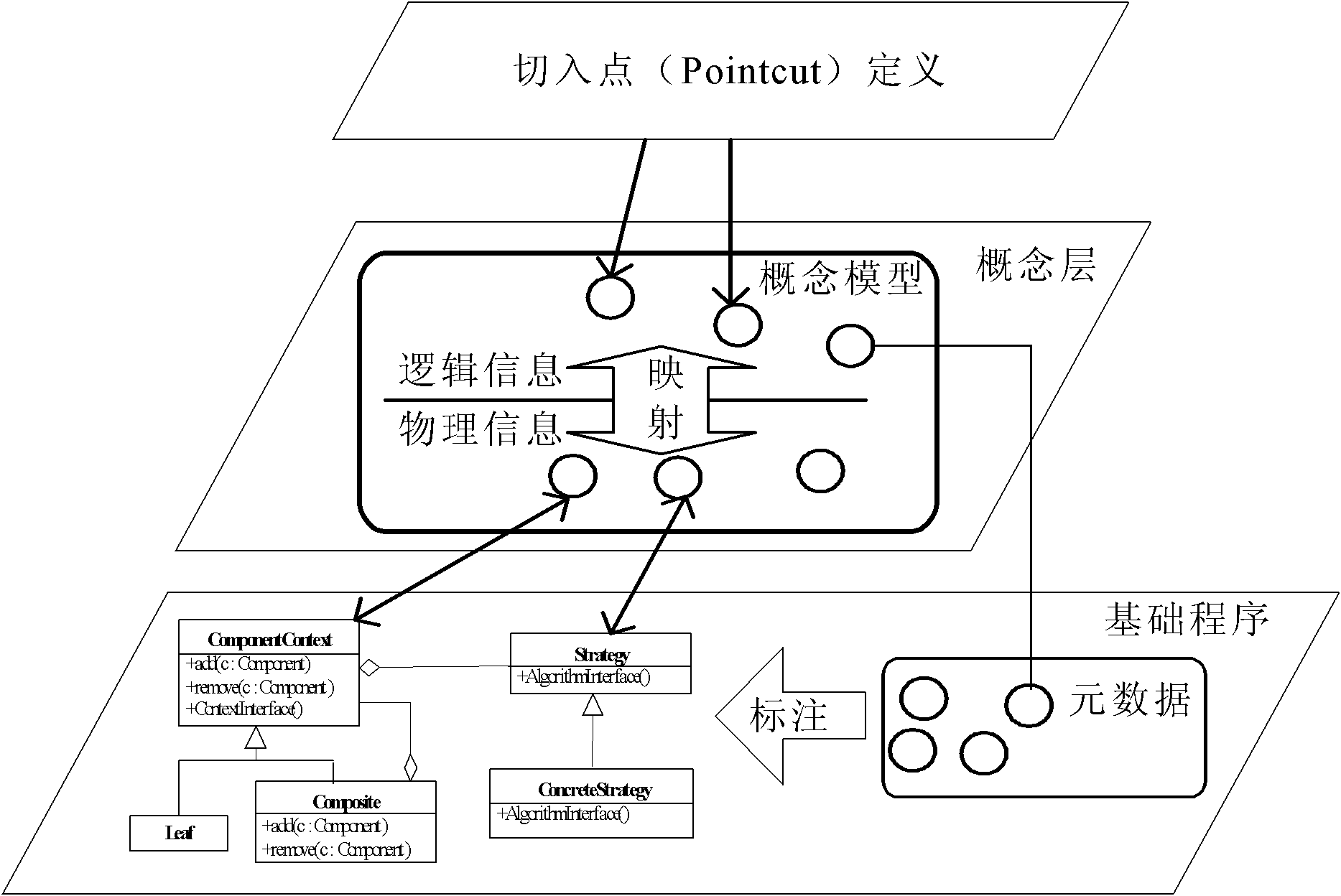 Treatment method of structural conflict in AOP application program based on metadata and reflection mechanism