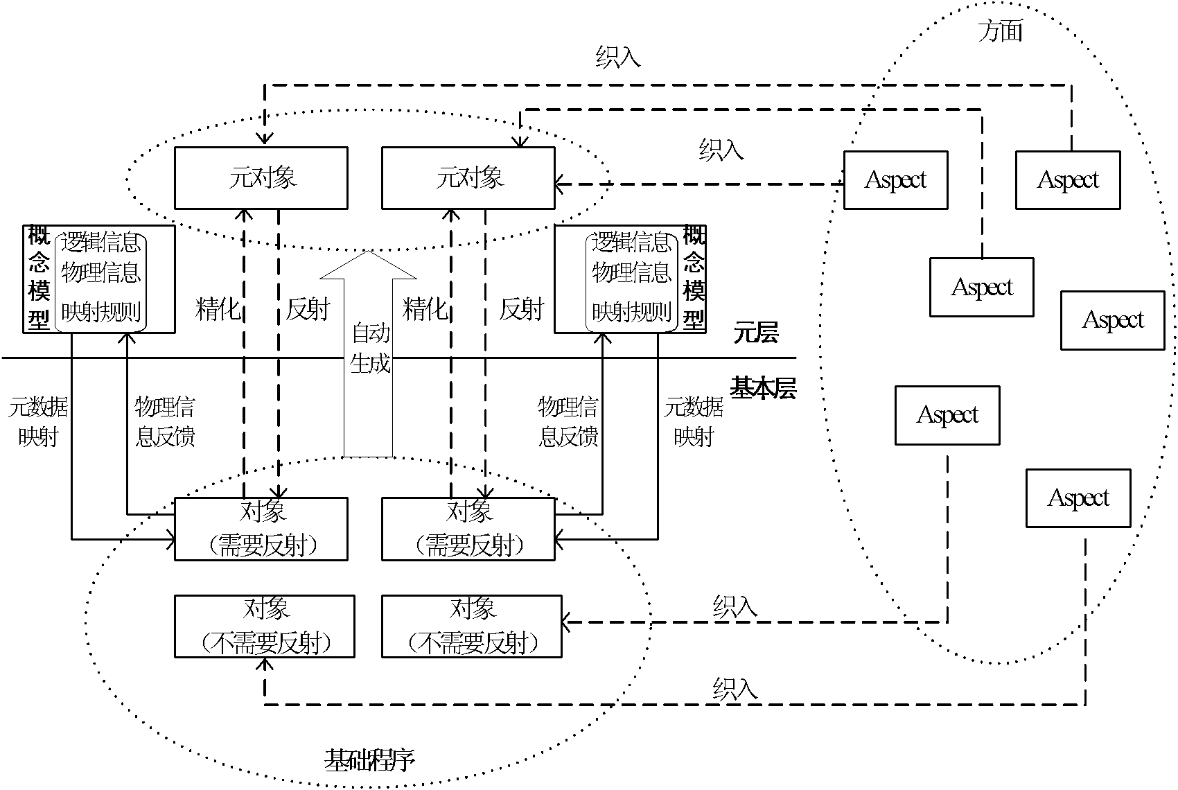 Treatment method of structural conflict in AOP application program based on metadata and reflection mechanism