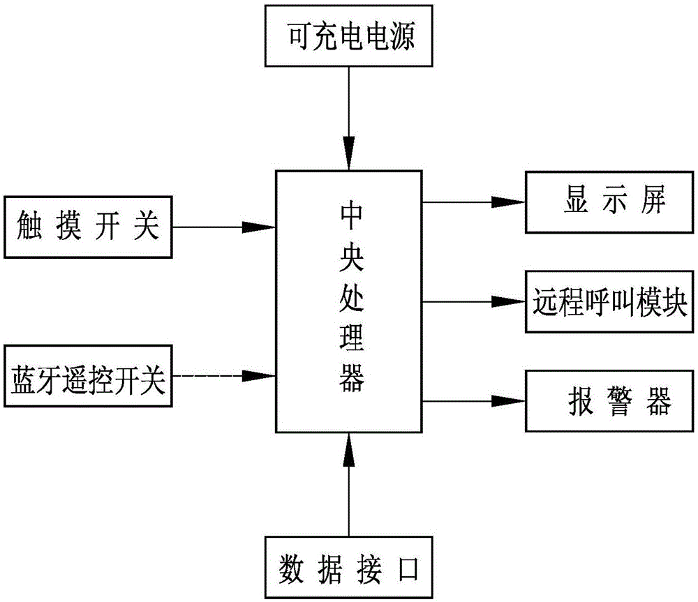 Electric power maintenance intelligent warning board