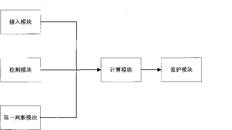 Anesthesia monitoring method and anesthesia monitor