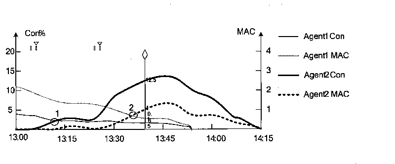 Anesthesia monitoring method and anesthesia monitor