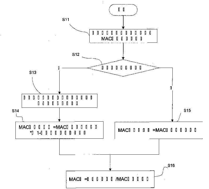 Anesthesia monitoring method and anesthesia monitor