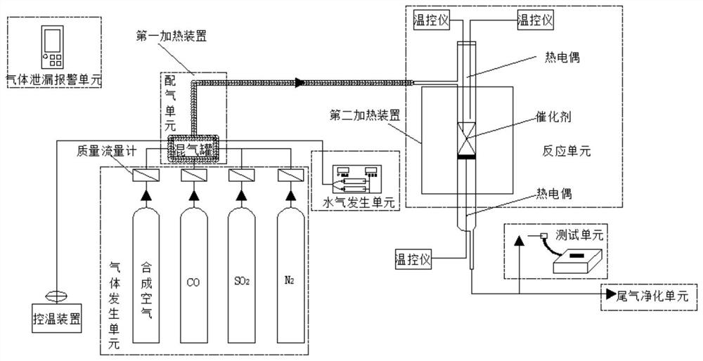 Catalyst performance evaluation device