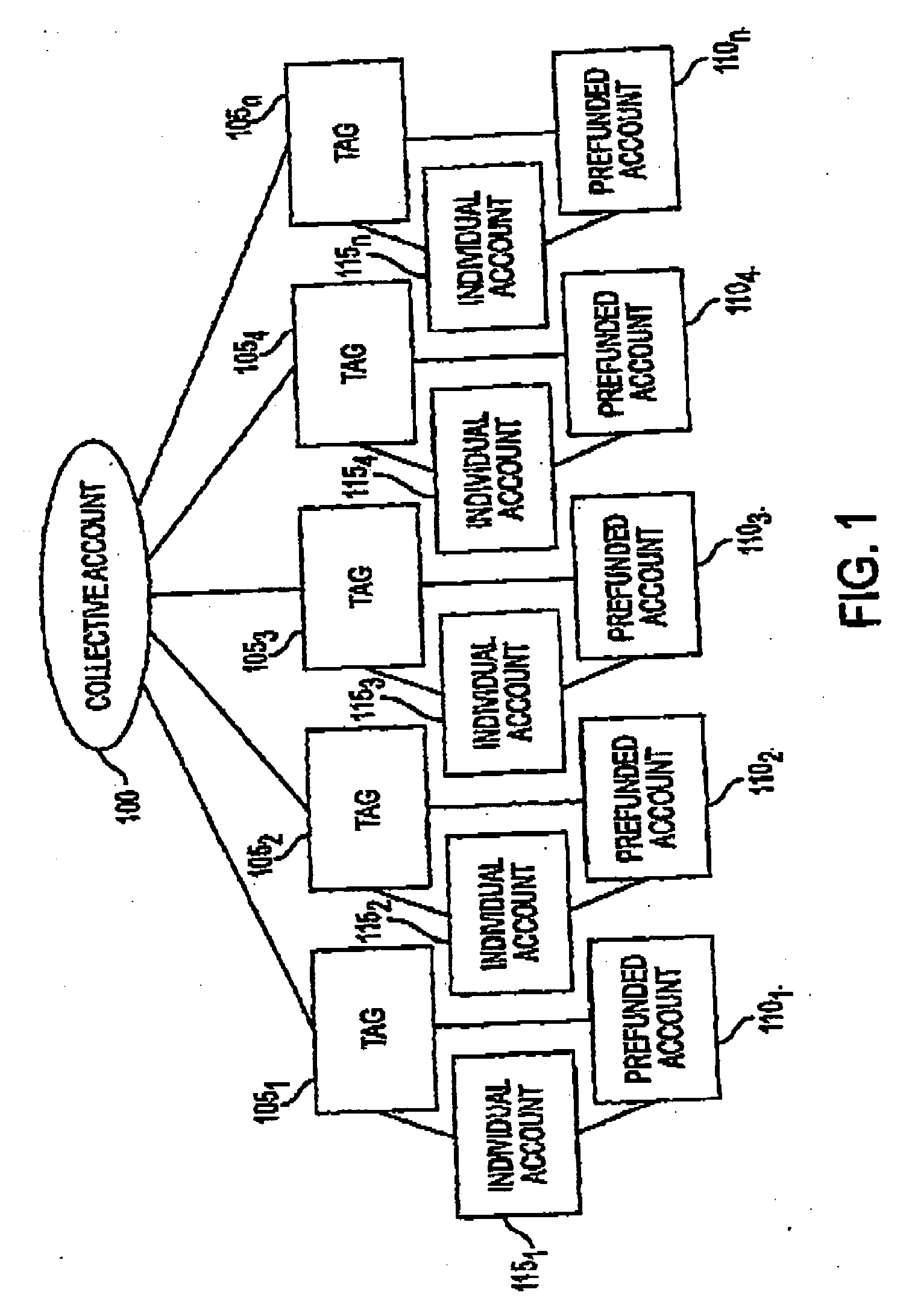 System and method for funding a collective account by use of an electronic tag