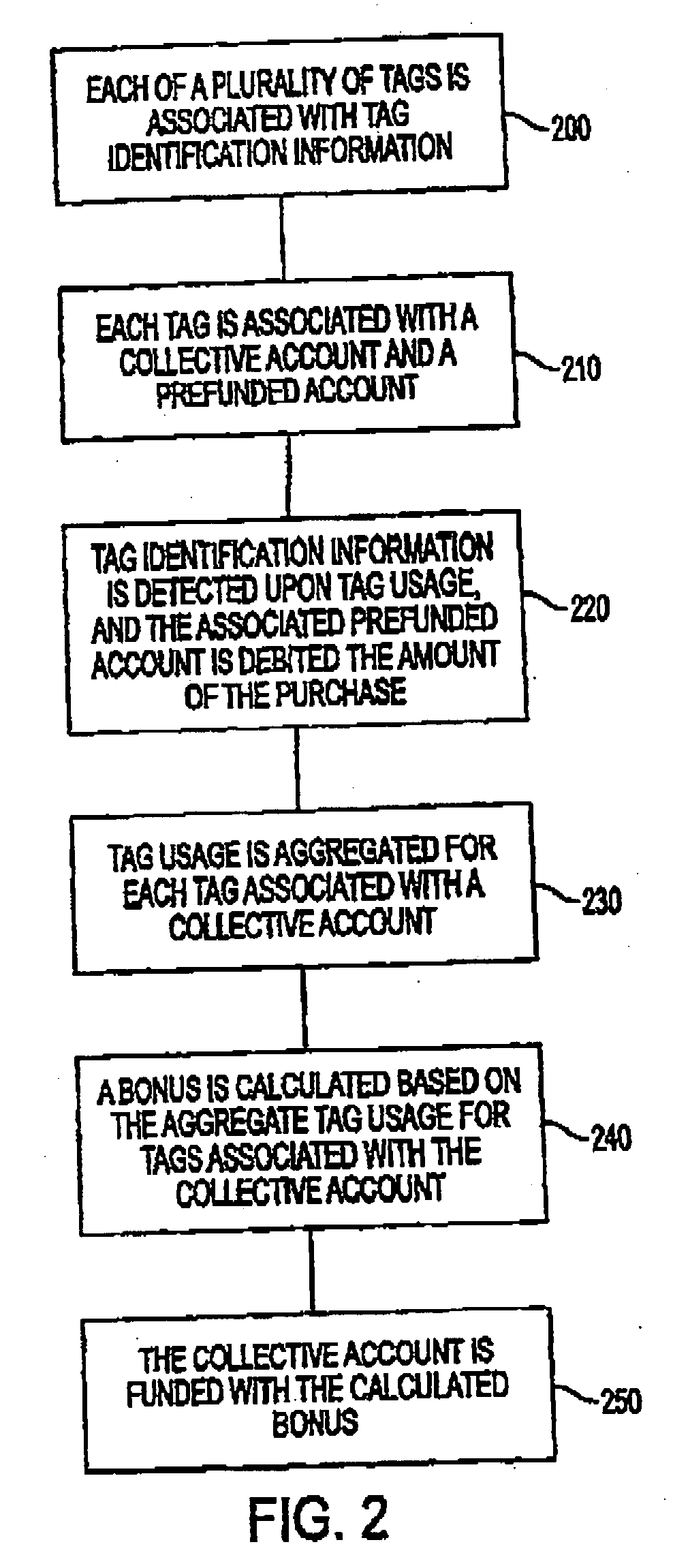 System and method for funding a collective account by use of an electronic tag