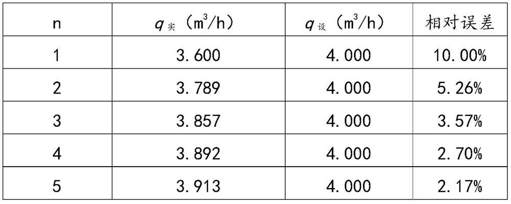 A method of improving the precision of overcurrent alarm of intelligent gas meter