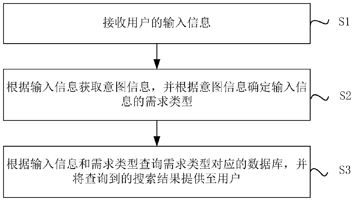 Information providing method and device based on artificial intelligence robot