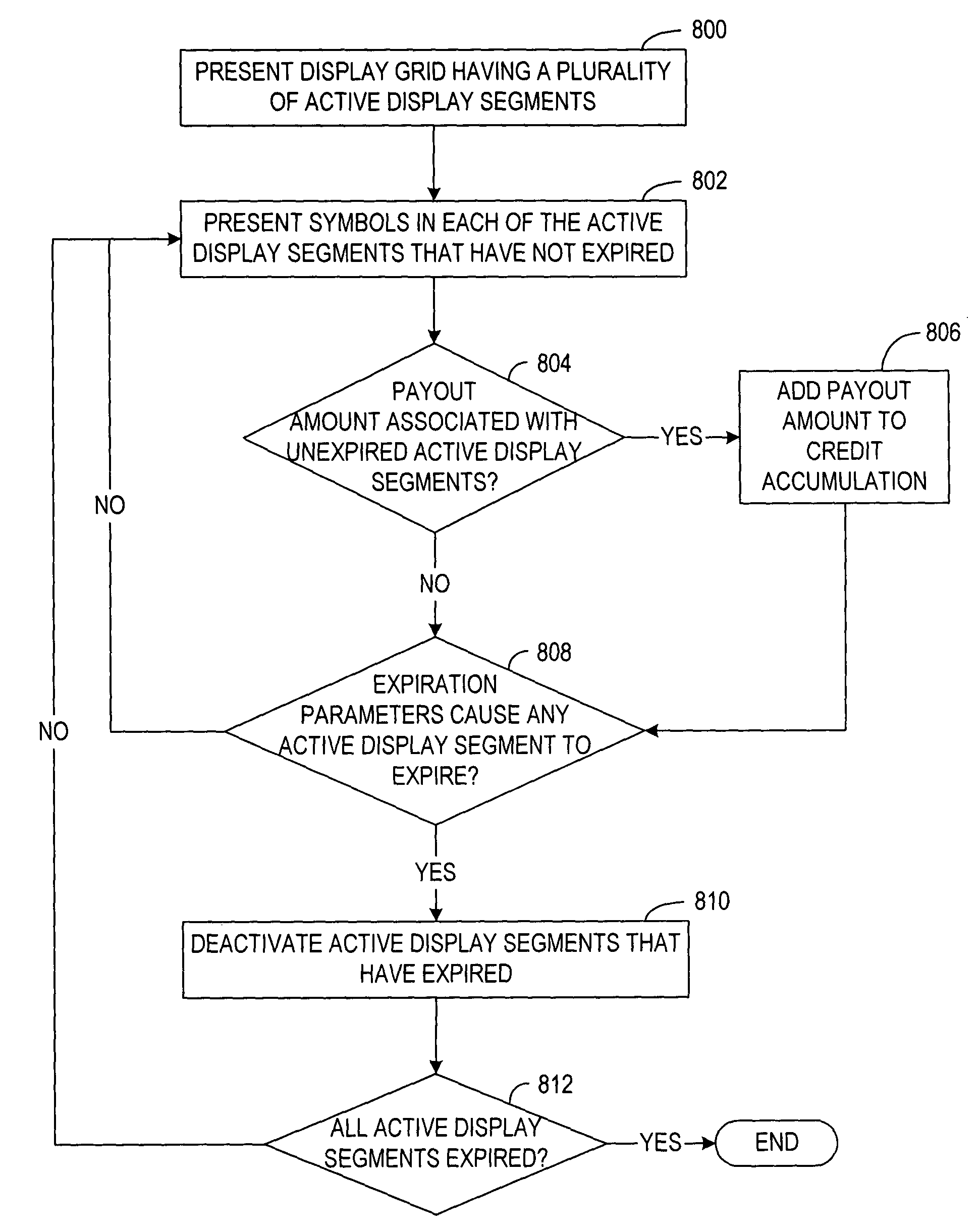 System and method for providing repeated elimination bonus in gaming activities