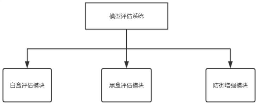 Robustness evaluation and enhancement system of artificial intelligence image classification model