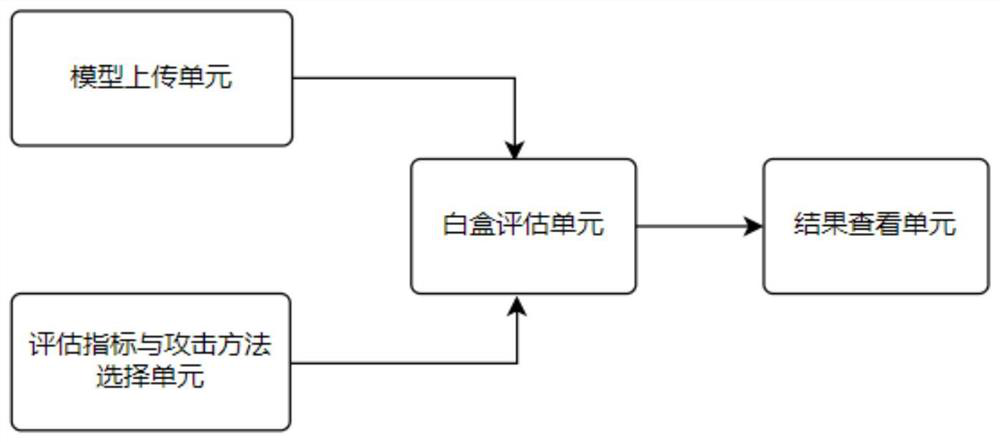 Robustness evaluation and enhancement system of artificial intelligence image classification model