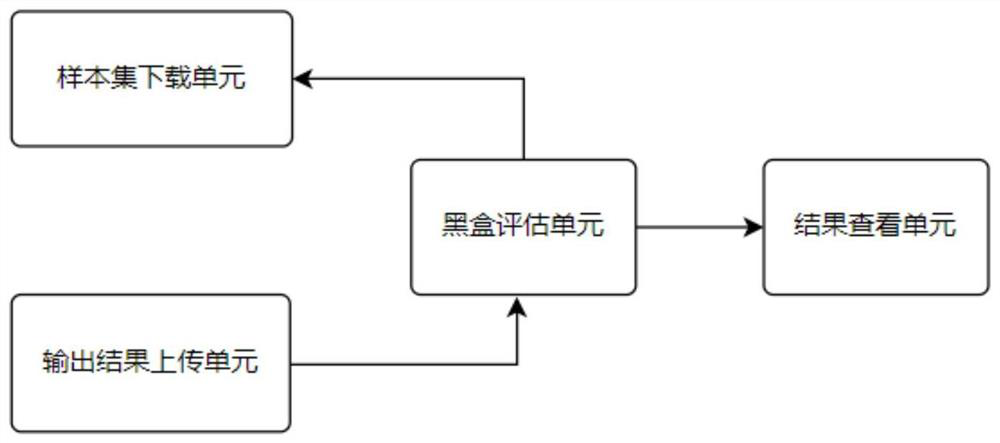 Robustness evaluation and enhancement system of artificial intelligence image classification model