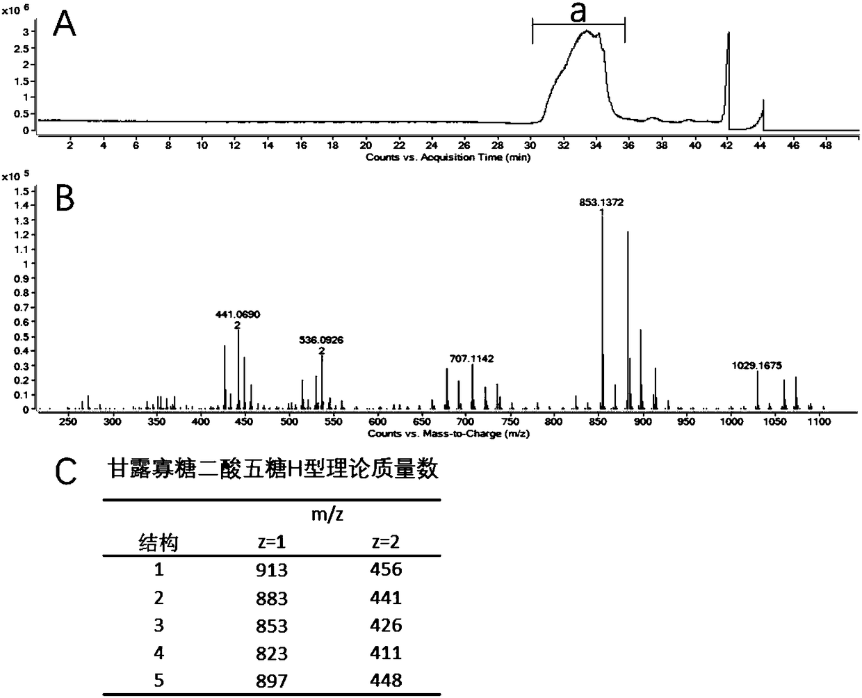 Method for measuring weight-average molecular weight and content of mannuronic acid substances