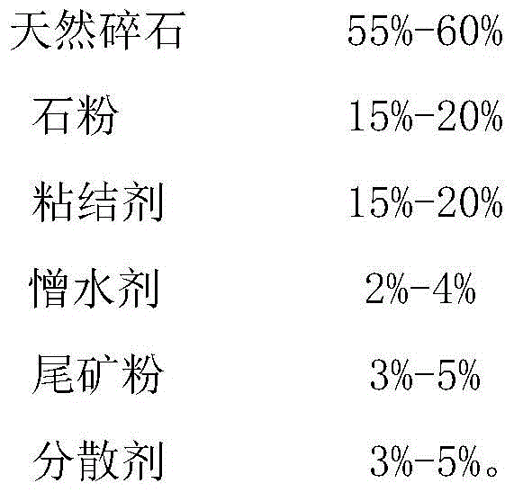 Self-cleaning real stone paint and preparation method thereof