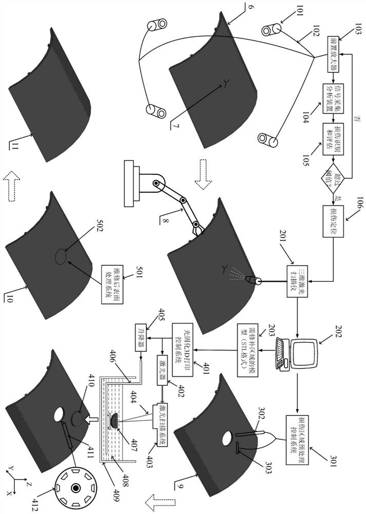 Damage monitoring and online maintenance system for thermosetting composite material structure