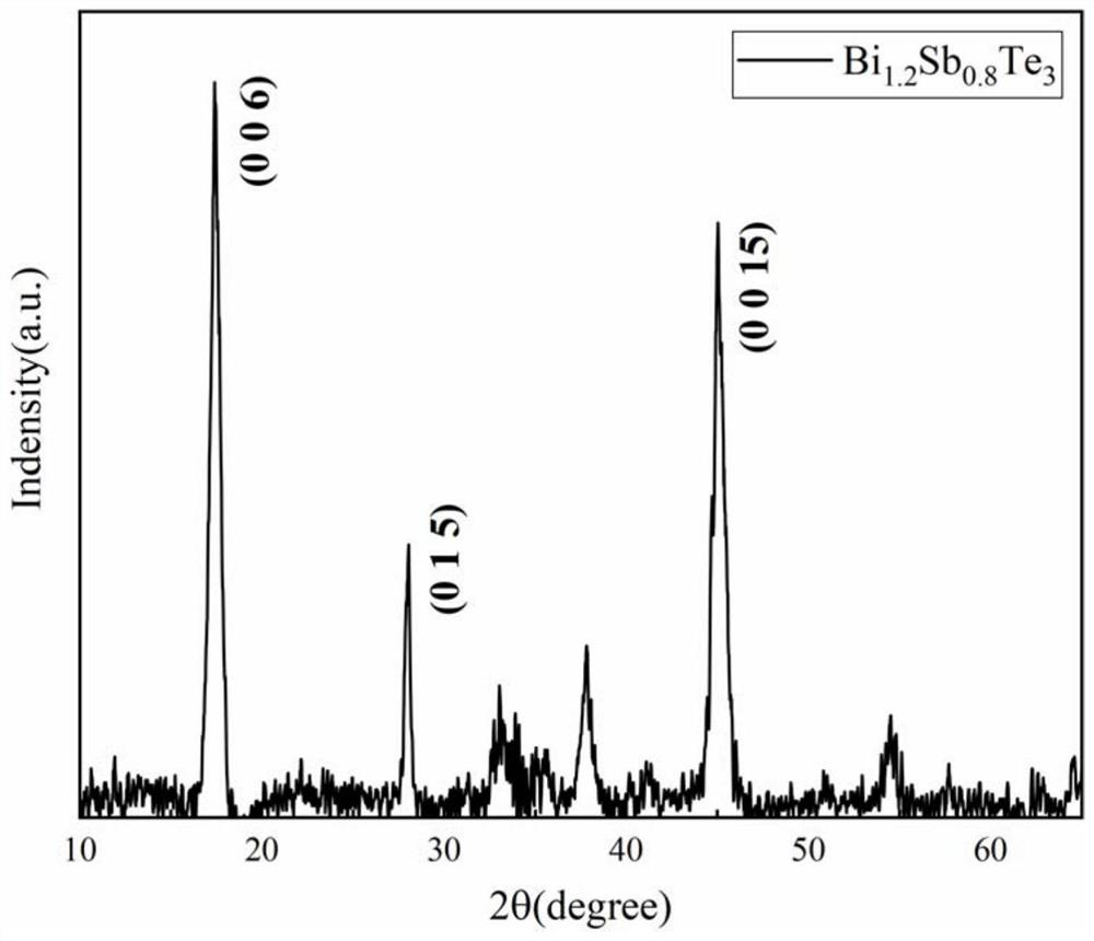 A kind of composite thin film and its preparation method and self-starting mode-locked fiber laser device