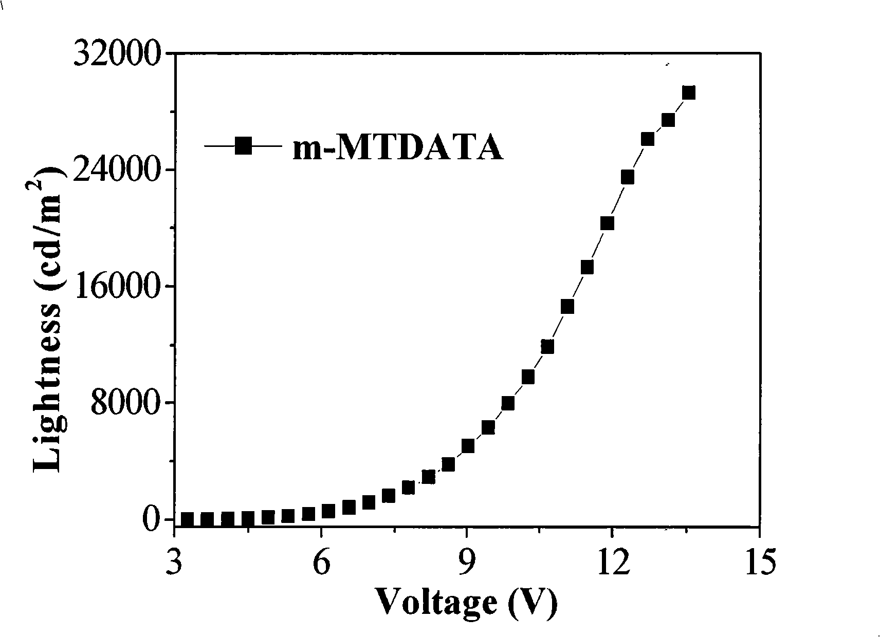 Hole injection layer of organic small molecular and electroluminescent device thereof