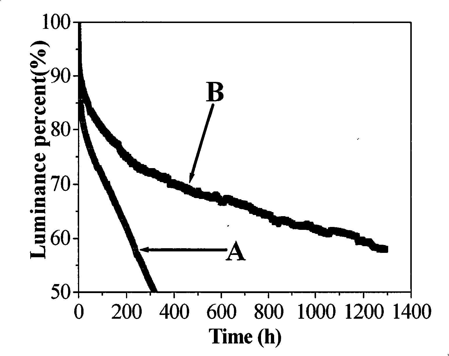 Hole injection layer of organic small molecular and electroluminescent device thereof