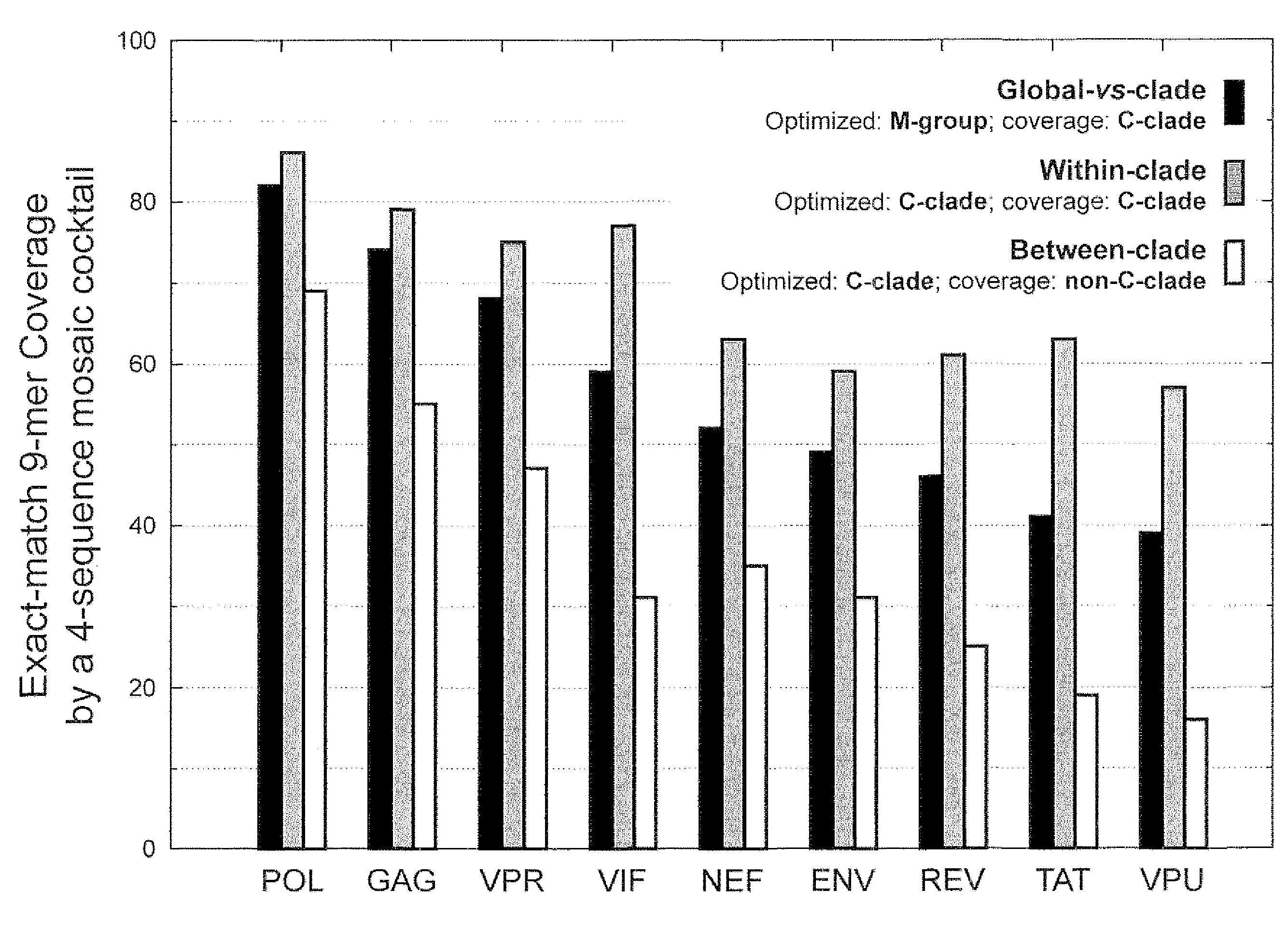 Polyvalent vaccine