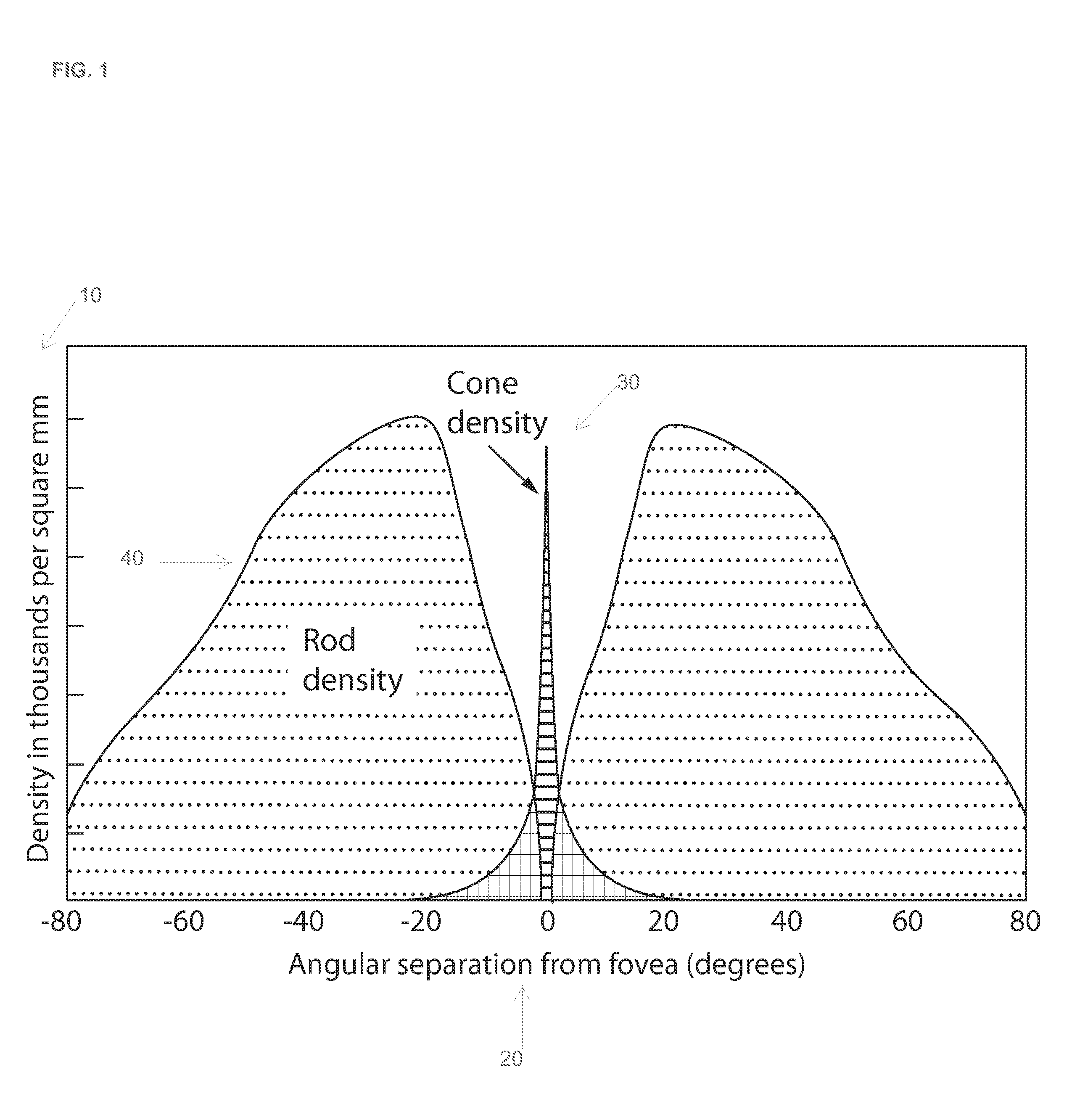 Recreational or occupational headlamp using modulated light corollary to human persistence of vision for optimized path illumination