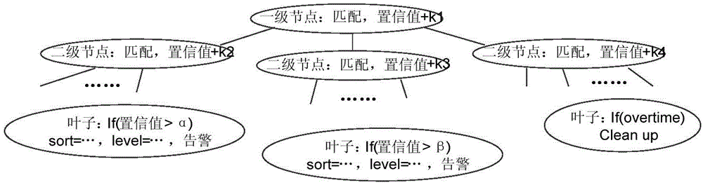 Intelligent association analysis method and intelligent association analysis device for security events